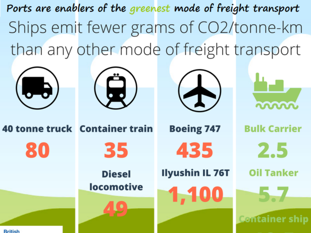 Clean Air Strategy: Ports and shipping are part of the solution, not the problem