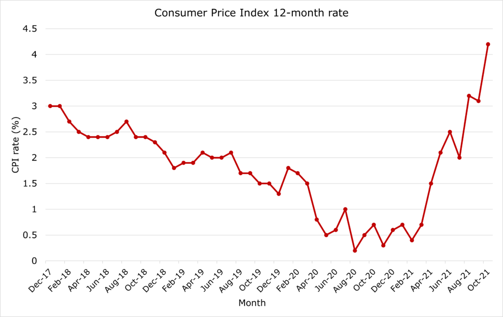 UK inflation hits tenyear high British Ports Association