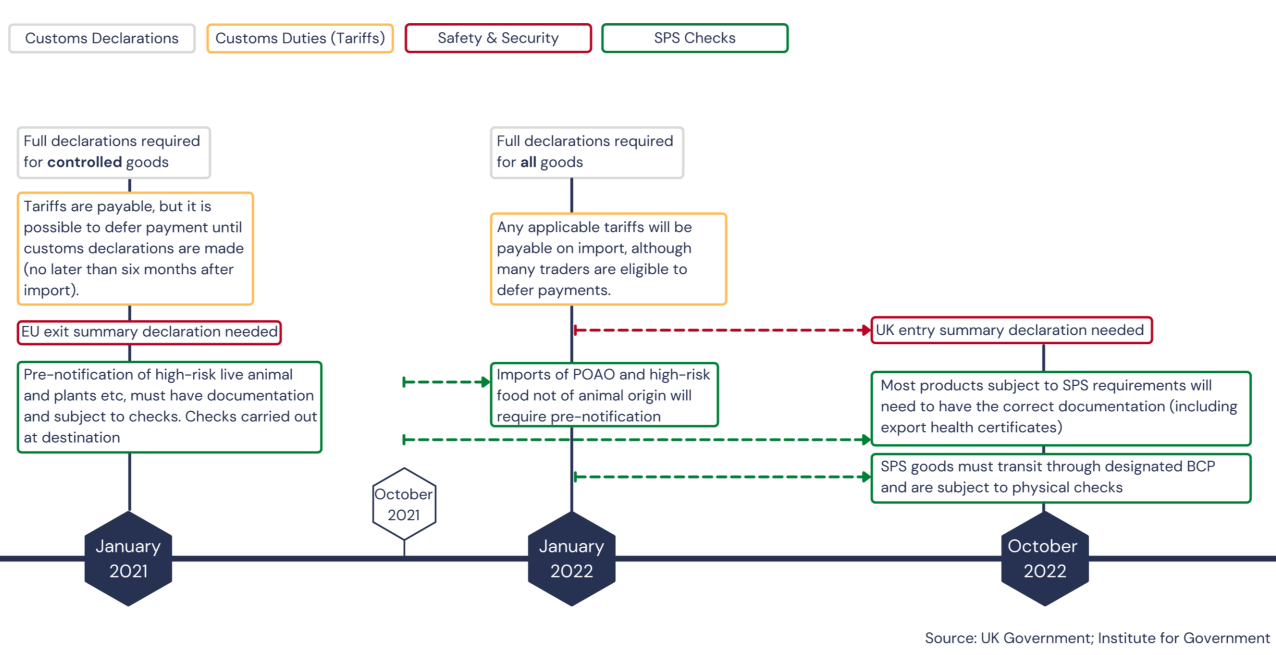 Brexit Transition - British Ports Association