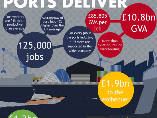 UK Ports Call for supercharging infrastructure as new report reveals ‘levelling-up’ power