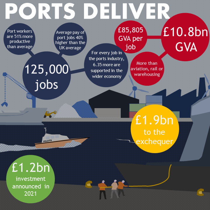 www.britishports.org.uk